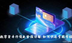 最新数字货币行情走势图详解：如何快速掌握市