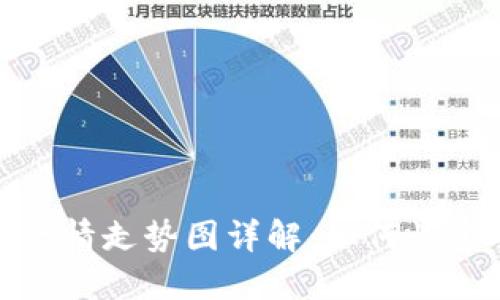 最新数字货币行情走势图详解：如何快速掌握市场动态