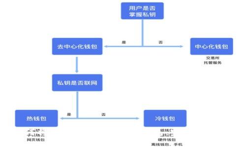 Tokenim如何将数字货币提取到钱包：完整步骤与注意事项