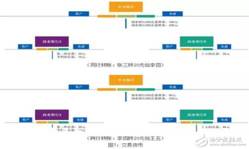 中本聪核心提币平台：安全高效的数字货币交易解决方案
