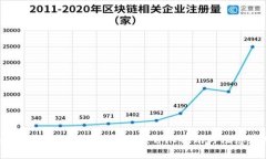 如何申请数字钱包收款码：详尽指南与注意事项