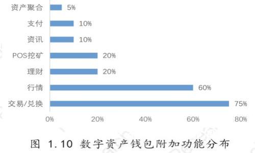 2023年最新Tokenim空投活动：EOS持币用户必看指南