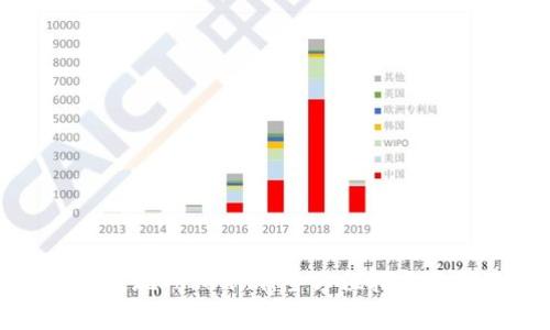 如何顺利提现Tokenim：全方位指南与注意事项
