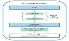 Tokenim钱包转账到交易所的详细指南