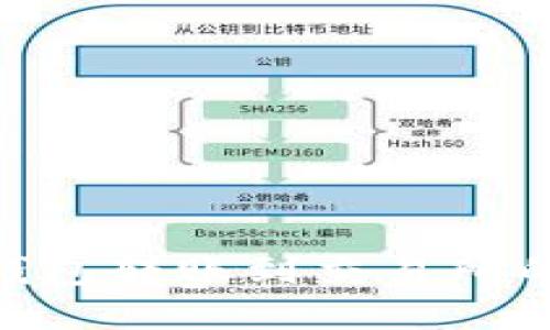 Tokenim钱包转账到交易所的详细指南
