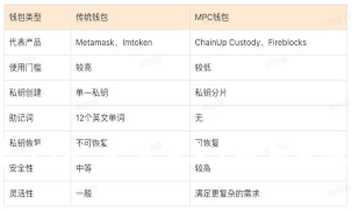 Tokenim 转 ETH 需要多久？解析转账时间与流程