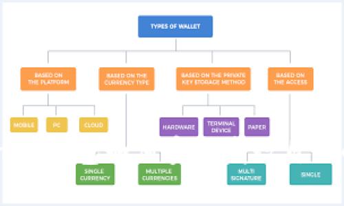 手机TokenIM钱包如何安全发行自己的数字货币