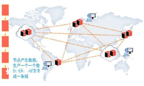 : 如何在Tokenim钱包中创建波场(TRON)账户