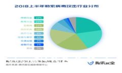  如何防范TokenTokenIM钱包诈骗：全面指南与案例分