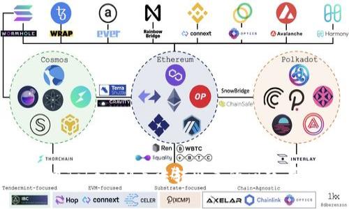 如何解决TokenIM无法转出来的问题：完整指南