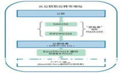 bokai/bokai如何使用Tokenim查询您的钱包余额与交易