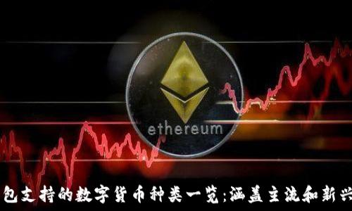   
IM钱包支持的数字货币种类一览：涵盖主流和新兴币种