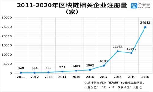 
如何应对  TokenTokenIM 钱包资金被转走的风险与解决方案