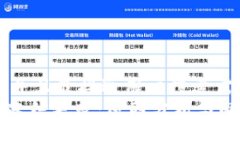 思考一个并且最接近用户搜索需求的优质Tokenim冻