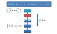 在讨论“tokenim为什么更新不了”这个话题之前，