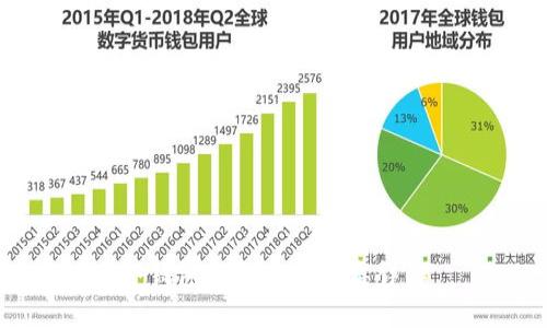 冷钱包的种类与分类详解