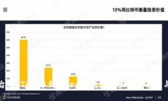如何将币安平台的ETH提取到Tokenim钱包：详细操作