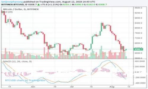 如何在Tokenim平台上查看和管理您的代币信息