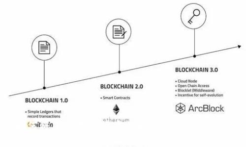 如何将您的数字货币提取到TokenIm钱包