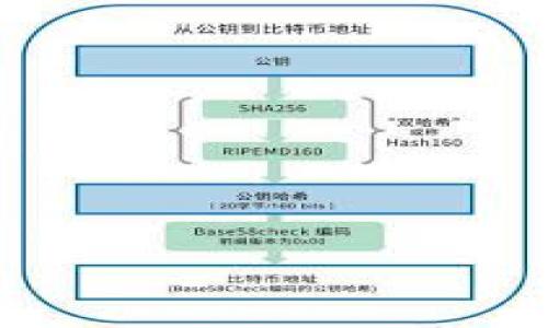: 小狐狸钱包网址打不开的原因及解决方法

小狐狸钱包, 小狐狸钱包打不开, 钱包访问问题/guanjianci

随着数字货币和区块链技术的迅猛发展，越来越多的人开始使用数字钱包管理他们的资产。其中，小狐狸钱包（Fox Wallet）因其用户友好和功能强大而备受欢迎。然而，有些用户在访问小狐狸钱包的官方网站时却遇到了打不开的情况，这不仅让用户感到困惑，也影响了他们的使用体验。本文将深入分析小狐狸钱包网址打不开的原因，提供详细的解决方案，并解答一些常见问题。

小狐狸钱包网址打不开的常见原因
在访问小狐狸钱包时，用户可能会面临以下几种常见问题：

ul
    listrong网络连接问题：/strong用户的网络连接不稳定或断开会导致无法访问网页。/li
    listrongDNS问题：/strong由于DNS设置不正确，用户可能无法正确解析小狐狸钱包的网址。/li
    listrong网址输入错误：/strong用户在输入网址时可能出现拼写错误或格式不正确。/li
    listrong网站维护或故障：/strong小狐狸钱包官方网站可能正在进行维护或出现技术故障。/li
    listrong地区限制：/strong某些地区可能对小狐狸钱包的网址进行限制，导致用户无法访问。/li
/ul

网络连接问题如何解决
首先，确认您的网络连接是否正常。您可以尝试以下几个步骤：
ul
    listrong检查网络状态：/strong确保您的设备连接到了网络，可以通过打开其他网页进行测试。/li
    listrong重启路由器：/strong有时候，重启路由器可以解决临时的网络问题。/li
    listrong使用移动数据：/strong如果您的家庭网络有问题，可以尝试使用手机移动数据来访问。/li
    listrong更换网络：/strong如果条件允许，可以尝试连接到其他网络，例如咖啡店的Wi-Fi。/li
/ul
如果经过这些检查和尝试后，网址仍然打不开，则可能是其他原因导致的问题。

DNS问题的解决策略
如果您的DNS设置不正确，可能会导致网址无法访问。以下是一些纠正DNS问题的步骤：
ul
    listrong清除DNS缓存：/strong在Windows系统中，可以通过命令提示符输入“ipconfig /flushdns”来清除DNS缓存。/li
    listrong更改DNS服务器：/strong尝试将DNS服务器更改为Google的公共DNS（8.8.8.8和8.8.4.4），在网络设置中进行修改。/li
    listrong检查本地hosts文件：/strong确保您的本地hosts文件没有错误的条目干扰DNS解析。/li
/ul
通过这些步骤，您可以较为有效地解决由于DNS所带来的访问问题。

如何确认网址输入是否正确
有时，用户可能因为手动输入网址时产生错误而无法访问。确保网址正确的方法包括：
ul
    listrong复制粘贴：/strong确保您从可信的来源复制小狐狸钱包的官网链接，避免手动输入出错。/li
    listrong检查拼写：/strong特别注意常见的拼写错误，例如“fox”与“foz”或者“wallet”与“walet”的区别。/li
    listrong使用书签：/strong建议在成功访问后，将网站添加为书签，以便将来更方便访问。/li
/ul
仔细检查网址可以避免很多潜在的访问问题。

如何处理网站维护或故障问题
如果您确认网络连接、DNS和网址输入都没有问题，但依然无法访问，可能是小狐狸钱包的官方网站正在进行维护或出现技术故障。对此，您可以：
ul
    listrong访问社交媒体：/strong许多公司会在他们的社交媒体平台上发布维护通知，您可以查看小狐狸钱包的官方社交账号。/li
    listrong等待恢复：/strong如果确定是网站故障，一般技术团队会尽快解决，您可以稍后再尝试访问。/li
    listrong加入社区：/strong许多数字钱包的用户会在论坛或微信群讨论，如果有大量用户反映问题，您可以确认是否是普遍性故障。/li
/ul
在进行这些步骤时，保持耐心是关键，技术问题通常很快就会得到解决。

地区限制如何应对
有些地区可能会对某些网站进行限制，导致用户无法访问小狐狸钱包。您可以尝试以下方法：
ul
    listrong使用VPN：/strong通过使用虚拟专用网络（VPN），可以更改您的IP地址，绕过地理限制，访问被屏蔽的网站。/li
    listrong使用代理服务器：/strong代理服务器也是一种有效的方式，可以帮助您避开地区限制。/li
    listrong联系ISP：/strong如果您怀疑是您的互联网服务提供商（ISP）限制了访问，可以尝试联系他们进行确认。/li
/ul
需要注意的是，使用VPN或代理进行访问，建议选择信誉良好的服务，以确保您的数据安全。

相关问题解答
在考虑为何小狐狸钱包网址打不开的过程中，用户可能会还有其他相关问题，以下是五个常见问题及其详细解答：

问题1: 小狐狸钱包的官方下载网址是什么？
用户在访问小狐狸钱包时，应该确保从官方渠道获取download链接，这样才能确保安全和稳定。小狐狸钱包的官方下载网址是小狐狸钱包官方网站，所有版本的应用程序和更新都会在这里发布。
请注意，不要从不明来源下载小狐狸钱包，避免下载到恶意软件或病毒。为了确保安全，您还可以关注小狐狸钱包的社交媒体页面，获取最新的下载链接和官方通知。
访问官方网站后，您可以看到各个平台的下载选项，包括安卓、iOS以及Chrome扩展等版本。在下载任何文件之前，务必要确认它们的来源。

问题2: 如何保护小狐狸钱包的安全？
保护小狐狸钱包的安全是每个用户的责任，以下是一些安全建议：
ul
    listrong使用强密码：/strong确保您的密码复杂且难以猜测，包括字母、数字及特殊符号。/li
    listrong启用两步验证：/strong如果小狐狸钱包支持两步验证功能，务必启用以增强额外的安全保护。/li
    listrong定期更新：/strong保持小狐狸钱包及相关软件更新到最新版本，以防止安全漏洞。/li
    listrong备份钱包：/strong定期备份您的钱包信息和私钥，并将其存放在安全的位置。/li
    listrong警惕钓鱼网站：/strong务必仔细检查网址，避免在不安全的网站上输入您的钱包信息。/li
/ul
实施这些安全措施可以大大降低您的资产面临的风险。

问题3: 如果我的小狐狸钱包被盗该怎么办？
如果您的小狐狸钱包不幸被盗，快速采取措施是关键：
ul
    listrong立即停止交易：/strong在发现钱包被盗后，立即停止所有交易，避免进一步的损失。/li
    listrong更改密码和启用二次验证：/strong如果您仍然可以访问账户，立即更改密码，并启用任何可用的两步验证。/li
    listrong通知相关平台：/strong与小狐狸钱包的客服支持联系，报告被盗情况，了解到可以采取的进一步措施。/li
    listrong监控账户：/strong密切监视您的账户活动，确保没有未经授权的交易发生。/li
/ul
虽然被盗的情况让人失望，但采取及时有效的措施可以降低损失并可能找回部分资产。

问题4: 小狐狸钱包支持哪种加密货币？
小狐狸钱包支持多种主流的加密货币，包括但不限于：
ul
    listrong以太坊（ETH）：/strong作为小狐狸钱包的核心支持货币，多数以太坊及其代币都可以在钱包中存储。/li
    listrong比特币（BTC）：/strong小狐狸钱包也为某些特定交易提供比特币的支持。/li
    listrong其他ERC-20代币：/strong包括但不限于USDT、LINK、BAT等都可以使用小狐狸钱包进行管理和交易。/li
/ul
为了获得最新的被支持币种列表，建议前往小狐狸钱包的官方网站查看，因为支持的货币可能会随时更新。

问题5: 问题无法解决，怎样联系小狐狸钱包的客服？
如果您在使用小狐狸钱包的过程中遇到问题，并且通过常规途径仍无法解决，联系客户服务是一个合适的选择。以下是联系小狐狸钱包客服的方式：
ul
    listrong官方网站支持：/strong访问小狐狸钱包的官方网站，通常会有“联系我们”或“客服支持”的页面，您可以找到联系方式。/li
    listrong社交媒体：/strong通过小狐狸钱包的官方社交媒体账号进行联系，官方通常会及时回应用户问题。/li
    listrong帮助中心：/strong很多时候，钱包的官方网站会有帮助中心，用户可以在里面找到FAQ和其他常见问题的解决方法。/li
/ul
在联系客服时，提供详细的问题描述和您的账户信息将有助于更快得到回应。

通过以上的分析和解答，希望可以帮助用户更好地处理小狐狸钱包网址打不开的问题，同时加强对小狐狸钱包的安全管理和使用体验。