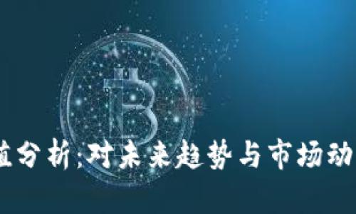 Tokenim 币值分析：对未来趋势与市场动态的深入探讨