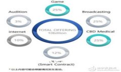 如何注册IM Token钱包：一步步指南