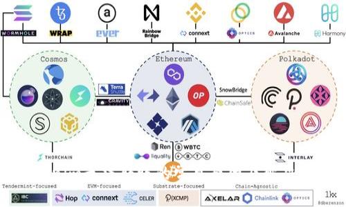 Tokenim无法转账的常见原因及解决方法