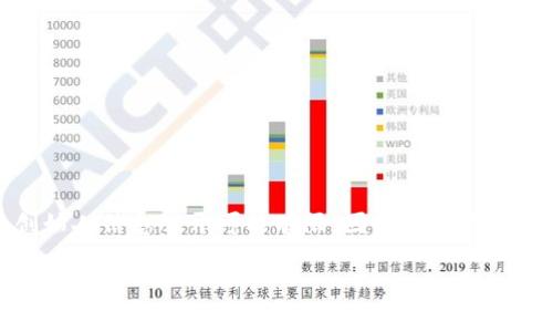 Tokenim 是由一组专业人士和开发者团队创造的，他们致力于推动区块链技术的发展和应用。然而，具体的创始人信息公开可能有限，因涉及到涉及团队的隐私及商业策略。Tokenim 通常在区块链行业的项目中，致力于提供去中心化的解决方案或金融服务。

### Tokenim：区块链新兴项目的先锋