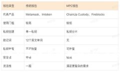 TokenTokenim钱包下载及使用全攻略：从下载到操作