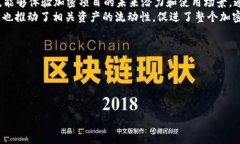    ETH在TokenIM平台分发糖果的详细方法与技巧  /