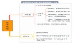 USDT钱包官方下载方式大揭秘：如何选择适合你的