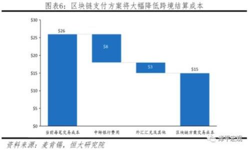 

Tokenim钱包与火币钱包的全面对比：选择哪款更适合你？