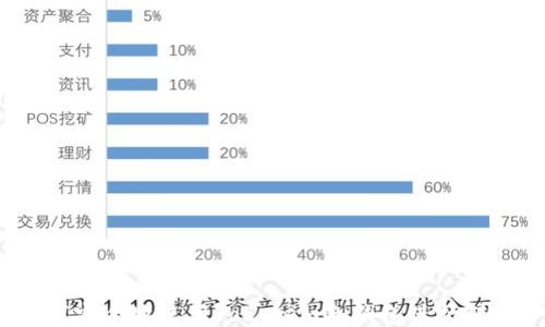 
如何安全地使用Tokenim冷钱包进行转账？