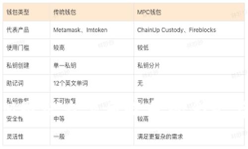 : TokenIM图标右下角叹号的含义与解决方案