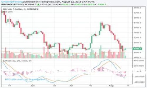   TokenIM开源信息解析：如何获取和使用 / 

 guanjianci TokenIM, 开源, 技术支持 /guanjianci 

在当今的技术生态中，开源软件越来越受到开发者和企业的青睐，因为它为创新和协作提供了无限可能。TokenIM作为一款即时通讯工具，受到了很多技术团队和应用开发者的关注。本文将深入探讨TokenIM的开源状态，使用方法，功能特点及其在市场中的位置。

TokenIM开源情况概述
TokenIM是一款基于IM（即时通讯）技术的系统，可以实现多种功能，包括文本聊天、声音通话、视频通话等。它的开源与否是很多开发者在考虑使用时需要面临的首要问题之一。根据最新的信息，TokenIM已经进行了开源，这意味着它的源代码可以被任何人获取、修改和分发。

开源对于开发者意味着什么？首先，开源让开发者能够深入了解软件如何运作，从而进行定制化的开发。其次，它促进了社区的形成，用户可以共同解决问题，相互学习。这种合作形式有助于快速创新，为项目的未来发展注入活力。而TokenIM的开源则刚好迎合了这一合作与创新的需求。

如何获取TokenIM的开源代码
要获取TokenIM的开源代码，开发者可以访问TokenIM的官方网站或其官方的GitHub页面。一般来说，开源项目都会提供详细的文档，指导用户如何下载和安装代码。

具体步骤如下：
ol
li访问TokenIM的官方网站或GitHub页面。/li
li查找“下载”或“获取代码”的选项。/li
li按照说明下载ZIP文件，或使用Git指令克隆项目。/li
li根据提供的文档进行安装和配置。/li
/ol

一些开源项目还可能提供示例代码和使用指南，这对初学者非常有帮助。此外，开源版本通常会定期更新，开发者可以通过关注项目动态来获取最新版本和功能更新。

TokenIM的功能与优势
TokenIM不仅仅是一款即时通讯工具，其背后还蕴含着强大的技术架构和丰富的功能。以下是TokenIM的主要功能与优势：

ul
listrong安全性：/strong TokenIM在设计时注重信息的安全性，采用了多种加密技术，确保用户数据的隐私不被泄露。/li
listrong多平台支持：/strong TokenIM支持多种操作系统，包括Windows、macOS、Linux及移动端设备，使得用户能够随时随地进行通讯。/li
listrong可扩展性：/strong 开源的特性允许开发者根据自身需求对软件进行定制和扩展，增强了软件的适用性。/li
listrong社区支持：/strong 通过开源，TokenIM形成了一个活跃的开发者社区，用户可以随时寻求帮助，也能参与到项目中来。/li
listrong功能丰富：/strong TokenIM内置文本聊天、语音通话、视频通话等多种通讯方式，非常适合团队协作和社交应用。/li
/ul

使用TokenIM的场景
TokenIM的应用场景非常广泛，以下是一些具体的使用案例：

ul
listrong企业通讯：/strong 企业内部可以使用TokenIM进行高效的沟通，避免传统邮件沟通的低效。/li
listrong在线教育：/strong 教师与学生之间可以通过TokenIM进行实时互动，共同完成学习任务。/li
listrong团队协作：/strong 软件开发、项目管理等团队可以通过TokenIM共享文件和实现实时讨论，提高工作效率。/li
listrong社交应用：/strong 开发者可以将TokenIM作为社交平台的基础，进行定制化开发，提供更好的用户体验。/li
/ul

TokenIM与其他IM工具的比较
在现代市场中，面临着许多即时通讯工具，例如Slack、Telegram、WhatsApp等。TokenIM作为一款开源工具与它们相比，有其独特之处：

ul
listrong定制性：/strong TokenIM的开源特性使用户能够根据需求进行深度定制，其他许多IM工具则限制了这种灵活性。/li
listrong隐私保护：/strong 针对用户数据的掌控和保护，TokenIM的开源设计能够让用户自己部署服务，更佳保障隐私。/li
listrong扩展性：/strong TokenIM允许开发者自由地在其基础上开发插件和新功能，而许多封闭工具则限制了这种扩展。/li
/ul

如何加入TokenIM社区
TokenIM的强大之处不仅仅在于软件本身，还有其背后的社区。想要加入TokenIM社区，你可以采取以下步骤：

ol
li访问TokenIM的官方网站，查找关于社区的链接。/li
li加入相关论坛或社交媒体群组，比如微信群、QQ群等，与其他开发者交流。/li
li参与开源项目的贡献，报告bug或者提出功能需求。/li
li关注项目的动态，了解他们的更新和未来发展方向。/li
/ol

加入社区的好处在于，可以持续了解新信息，获得技术支持，并与其他开发者分享经验。

常见问题解答
ol
liTokenIM的安全性如何保障？/li
li如何在企业中部署TokenIM？/li
liTokenIM与Slack哪个好？/li
liTokenIM的用户支持是否及时？/li
li如何参与TokenIM的开发？/li
/ol

TokenIM的安全性如何保障？
TokenIM在安全性方面采取了多种措施，确保用户的通讯和数据不被泄漏。首先，TokenIM使用了端到端加密技术，用户的聊天记录和通话内容都经过加密处理，即使数据被第三方截获，也无法读取。

其次，TokenIM支持多种身份认证机制，通过双因素身份验证、OAuth协议等方式增强安全性，确保只有授权的用户才能访问系统。

此外，TokenIM还定期更新安全补丁，修复可能存在的漏洞，以确保用户的使用环境始终处于安全的状态。

如何在企业中部署TokenIM？
在企业中部署TokenIM并不是一件复杂的事情，以下是一些步骤和建议：

ol
li确定使用目标：明确企业使用TokenIM的目的，比如内部通讯、项目管理或协作等。/li
li搭建服务器环境：根据TokenIM的要求配置服务器环境，包括操作系统、数据库等。/li
li下载和安装TokenIM：根据官方文档下载并安装TokenIM的最新版本。/li
li进行必要的配置：根据企业的需求，进行系统的功能和安全配置，确保其符合使用规范。/li
li培训员工：对员工进行相关培训，确保他们能够熟练使用该系统。/li
li持续监控和维护：定期检查系统的运行情况，确保及时处理可能出现的问题。/li
/ol

TokenIM与Slack哪个好？
TokenIM和Slack都是流行的即时通讯工具，但它们有着不同的目标用户和特性。Slack是一款封闭源代码的商业产品，其易用性和丰富的集成插件备受推崇。

但是与Slack相比，TokenIM的最大优势在于其开源性，允许用户进行个性化定制。对于需要严格控制数据和隐私的企业来说，TokenIM是一个更为适合的选择。

此外，TokenIM的灵活性让它在功能上具备了更广泛的适用性，开发者可以根据需求进行功能扩展，而Slack在这方面的自由度较低。

TokenIM的用户支持是否及时？
TokenIM的用户支持主要依赖于其社区。这意味着支持的及时性取决于活跃的社区成员。一般来说，许多开源项目会有活跃的开发者和贡献者，能够及时回答问题。

用户也可以通过TokenIM的官网或社交媒体渠道获取帮助。此外，文档和FAQ部分也能解决大部分常见问题。

如何参与TokenIM的开发？
参与TokenIM的开发相对简单，步骤包括：

ol
li了解开源项目操作：在参与之前，需熟悉Git、开放源代码许可证及相关责任。/li
li访问TokenIM的GitHub页面，了解项目的基本结构和发展动态。/li
li参与讨论：在社区论坛或社交平台上参与讨论，提出建议和修改意见。/li
li提交代码：按照项目规范提交代码，并进行代码审查。/li
li保持更新：关注项目的最新动态，了解版本更新和功能扩展的方向。/li
/ol

通过参与开发，用户不仅能够提升自己的技术能力，还能为开源社区做出贡献。

总结来说，TokenIM的开源状态为用户和开发者提供了无限的可能性。在理解其开源的意义和如何利用它的功能之后，用户可以在各个领域中实现高效的通讯和协作。