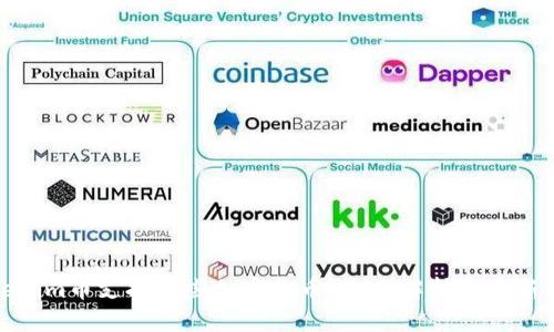 Tokenim币支持哪些加密货币？全面解析与最新动态