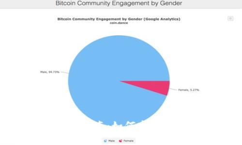 Token.tokenim钱包交易指南：如何安全高效地进行数字货币交易