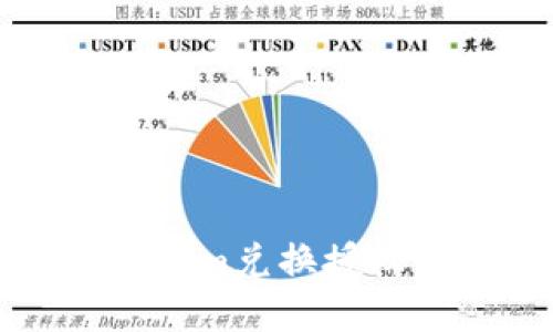 如何解决Tokenim兑换授权被拒绝的问题