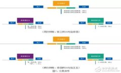 Tokenim钱包删除方法详解：如何安全地删除你的