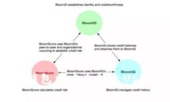  如何在TokenTokenIM钱包中安全转出USDT？步骤与注意