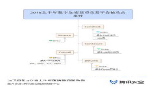 TokenIM 助推区块链安全的双刃剑：监守自盗的隐忧与应对策略