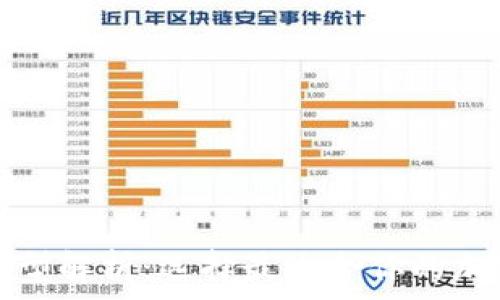   
数字冷钱包的类型解析：选择最适合你的加密资产保护方式