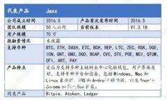 : 深度解析TokenTokenIM钱包2.9.7：最安全的数字资产
