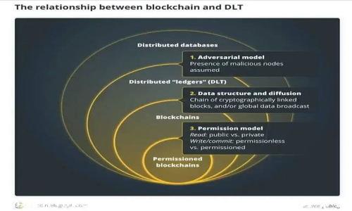 
如何恢复TokenTokenIM钱包的身份？详细指南与常见问题解答