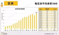 冷钱包密钥丢失后的应对策略与恢复方法