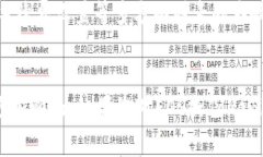   如何在Tokenim中转移EOS？ /  guanjianci Tokenim, EOS,