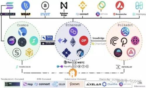 : tokenim无法收到转账的原因及解决方案