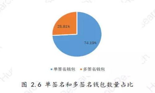 jiaotitokenim怎样操作最安全/jiaoti
tokenim, 安全操作, 数字货币/guanjianci

在当今的数字货币全球经济中，Tokenim作为一种新兴的加密货币交易和管理平台，越来越受到投资者的关注。然而，随着数字货币市场的不断发展，安全性问题也日益突出。为了确保用户的资产及信息安全，了解Tokenim的安全操作非常重要。本文将详细介绍如何在Tokenim上进行安全操作，内容包括使用加密钱包、双重验证、谨慎选择交易和保持警惕等方面。此外，我们还将解答用户在使用Tokenim过程中可能遇到的重要问题。

Tokenim的基本概述
Tokenim是一款基于区块链技术的数字货币交易平台，它允许用户进行各种形式的加密资产交易与管理。用户可以在平台上进行Token交换、购买、出售等操作。Tokenim以其方便快捷的操作流程和丰富的交易对受到了用户的青睐。
然而，作为一个开放的网络平台，Tokenim同样面临许多安全风险。黑客攻击、钓鱼网站、用户操作失误等，都是可能导致用户资产损失的风险因素。因此，在使用Tokenim进行任何操作之前，了解安全措施是非常必要的。

如何保护你的Tokenim账户安全
1. strong使用强密码：/strong首先，确保你的Tokenim账户采用了强密码，包含字母、数字及特殊符号，并且至少为12个字符。这样可以有效减少密码被猜测或破解的风险。
2. strong开启双重验证：/strongTokenim提供双重验证服务，用户可以通过手机短信或认证器生成验证码，在登录和进行高风险操作时增加一层安全保障。
3. strong定期更换密码：/strong建议用户定期更换Tokenim的账户密码，并避免与其他平台共用密码。
4. strong保持软件更新：/strong确保你的操作系统、浏览器及安全软件保持最新版本，以防止安全漏洞被黑客利用。
5. strong启用反钓鱼保护：/strong一些平台会提供反钓鱼功能，例如邮件通知或警告，确保用户认可官方网站。

最常见的安全威胁
在数字货币世界中，最常见的安全威胁包括：
1. strong黑客攻击：/strong黑客攻击是最直接的威胁，许多交易平台曾遭受大规模黑客入侵，导致用户资产损失。Tokenim的平台架构要有良好的防护措施。
2. strong钓鱼攻击：/strong钓鱼攻击通常通过伪装成合法网站或使用虚假邮件来诱骗用户输入敏感信息。用户应时刻关注URLs及邮件细节，以防受骗。
3. strong恶意软件：/strong恶意软件可监控用户的操作，盗取登录信息及其他隐私。定期检查设备，确保其无病毒和恶意软件是非常重要的。
4. strong网络钓鱼：/strong一些网络钓鱼攻击会诱导用户下载恶意软件，获取用户的Tokenim信息，通过伪造页面获取用户的敏感信息。

如何进行安全的Tokenim交易
在Tokenim上进行交易时，用户需牢记以下几点：
1. strong选择信誉良好的交易对：/strong在选择交易对时，要尽量选择知名度高、安全性经过验证的加密资产进行交易，避免因投资不当造成损失。
2. strong设置止损单：/strong在进行每笔投资时，设置止损单可防止在市场波动时造成重大损失，确保投资的安全性。
3. strong谨慎使用杠杆：/strong虽然杠杆交易可能放大收益，但也会加大风险，投资者需谨慎评估自己的风险承受能力。
4. strong避免盲目跟风：/strong在投资前，应对市场进行充分的研究，避免因盲目跟风而导致的投资失败。
5. strong选择安全的交易时间：/strong市场波动剧烈时，建议避开高风险时段进行交易，尽量在市场较为平稳的时段进行操作。

常见问题解答
h4问题一：如何选择合适的加密钱包？/h4
选择适合自己的加密钱包是安全管理Tokenim资产的重要一步。首先，需要了解不同类型的加密钱包，包括冷钱包和热钱包。冷钱包是指与网络隔离的钱包，适合长期存储大额资产。而热钱包则是随时在线的钱包，适合日常交易，但风险较高。
在选择时，用户需考虑以下因素：
1. strong安全性：/strong应优先选择具有较强安全保障措施的钱包，支持多重签名及二次验证。
2. strong用户友好性：/strong钱包界面应简单易用，尽量选择提供客服支持的平台。
3. strong成本：/strong需要考虑钱包的使用费用及相关手续费，以免增加额外成本。
4. strong兼容性：/strong确保所选择的钱包支持你的Tokenim资产种类。
总之，选择适合自己的钱包对于保护Tokenim资产至关重要。

h4问题二：Tokenim的交易手续费如何计算？/h4
Tokenim的交易手续费通常由两部分组成：交易手续费和提现手续费。交易手续费一般是根据交易金额的一定比例计算的，不同的交易对可能会有不同的手续费标准。
为了了解具体费用，用户可以查看Tokenim的官方公告或帮助文档，以获取最新的费用信息。此外，Tokenim有时会针对特定交易对推出手续费减免活动，用户可以留意相关消息，抓住省钱机会。
在提现手续费方面，手续费通常与每次提现金额成比例，有些钱包会根据提币时的网络拥堵程度动态调整提现费用。用户在进行提现时应仔细查看相关费用，以免造成不必要的资产损失。

h4问题三：如何判断Tokenim的市场行情？/h4
判断Tokenim的市场行情可以通过多种方式进行，以下是几个常用的方法：
1. strong技术分析：/strong许多交易者会使用技术图表进行分析，通过价格走向、成交量、支撑位与阻力位等指标来判断市场趋势。
2. strong基本面分析：/strong关注Tokenim的项目动态、团队信息、市场需求以及行业相关动态等因素，可帮助用户评估Token的价值与前景。
3. strong社交媒体和社区：/strong许多投资者会在社交媒体及相关社区发布实时行情信息及交易观点，用户可以借助这些信息进行判断。
4. strong专业分析工具：/strong许多平台提供行情分析工具，包括价格走势分析器、比较工具等，用户也可以使用这些专业工具来帮助判断市场。

h4问题四：Tokenim的资产如何转移到其他平台？/h4
将Tokenim的资产转移到其他平台的步骤相对简单。用户需进行以下操作：
1. strong获取接收地址：/strong在目标平台上创建一个账户并找到对应的资产接收地址。
2. strong登录Tokenim账户：/strong进入Tokenim，找到需要转移的资产，选择“提现”或“转账”的选项。
3. strong填写地址和金额：/strong在转账界面上填入目标平台的接收地址及转移金额，务必仔细核对地址的准确性，以避免资产损失。
4. strong确认交易：/strong确认转账信息无误后，提交交易请求，并根据需要输入相关安全验证信息。
5. strong等待确认：/strong交易提交后，需等待网络确认，通常转账时间较快，但也可能因网络拥堵导致延迟。

h4问题五：在Tokenim上投资需注意哪些风险？/h4
在Tokenim上进行投资时，用户需要注意以下风险：
1. strong市场波动风险：/strong数字货币价格波动非常剧烈，用户投资时需谨慎评估自身风险承受能力。
2. strong项目风险：/strong某些Token可能有较高的项目失败风险，建议用户在投资前进行充分的市场调研。
3. strong流动性风险：/strong部分Token可能存在流动性不足的情况，在想要出售时可能遭遇困境。
4. strong合规风险：/strong某些国家对数字货币的政策尚不明确，需注意法规变化对投资的影响。
5. strong技术风险：/strong技术失误或黑客攻击可能导致资产损失，用户需选择安全性高的平台进行交易。
总结来说，安全管理Tokenim账户及资产，是每一个用户应尽的责任。希望通过以上内容的详细介绍，能够帮助用户更好地理解如何在Tokenim环境中进行安全的操作和交易。