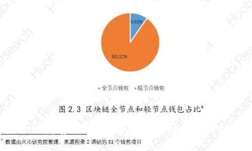 Tokenim趋势：了解数字资产市场中的关键动态