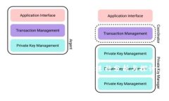 在关于“猪pig币是否可以提到Tokenim钱包”的话题